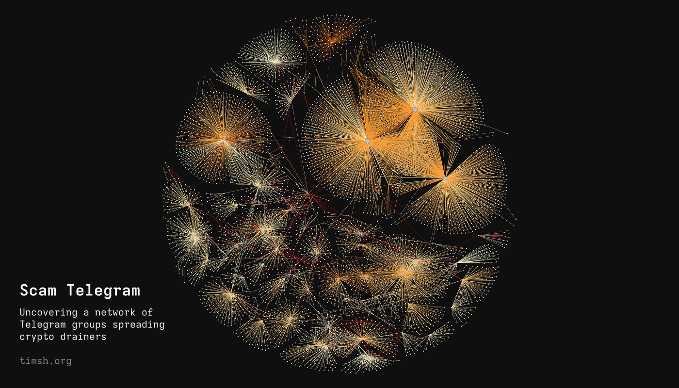 Scam Telegram: Uncovering a network of groups spreading crypto drainers