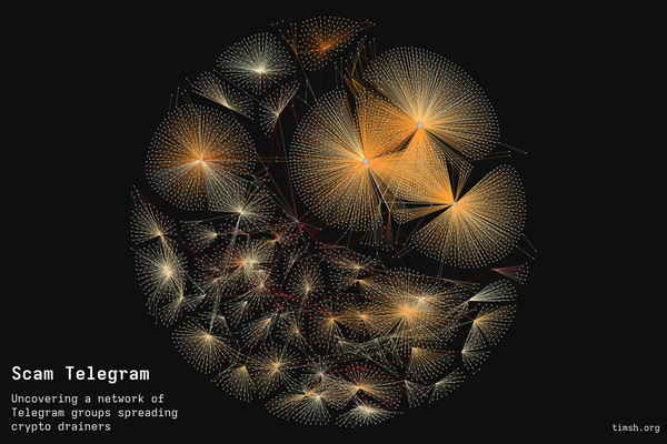 Scam Telegram: Uncovering a network of groups spreading crypto drainers