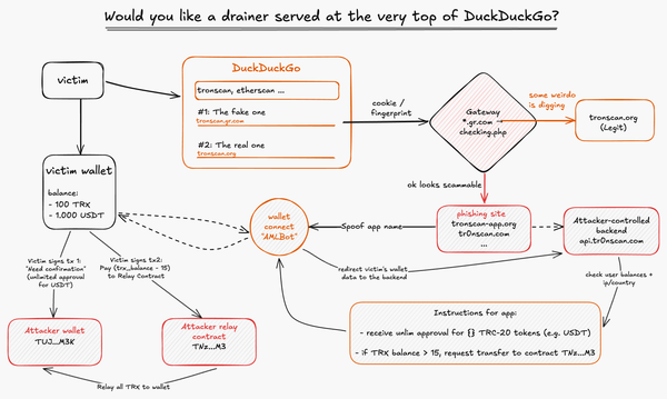 Would you like a drainer served at the very top of DuckDuckGo?